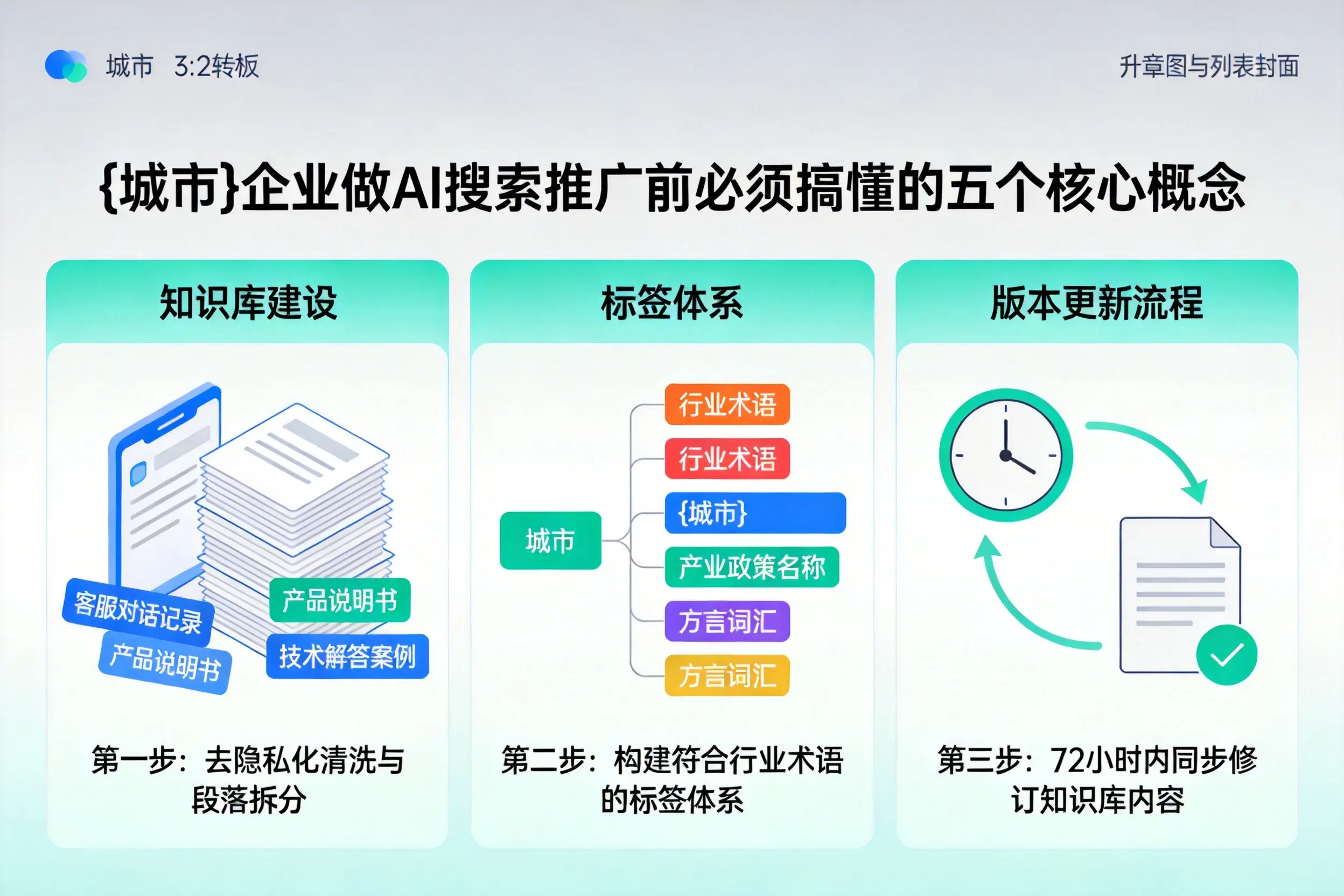 丘北企业做AI搜索推广前必须搞懂的五个核心概念